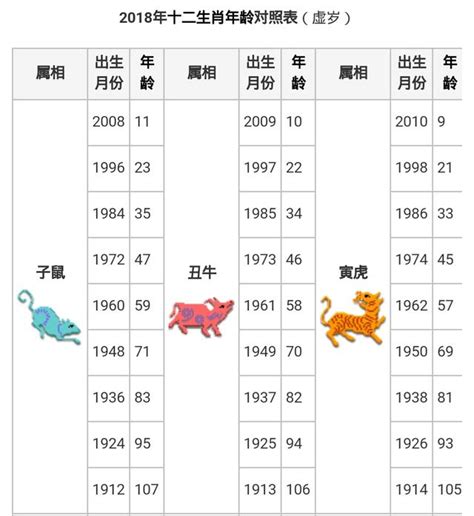 1990年屬什麼生肖|十二生肖年份對照表 (西元、民國)